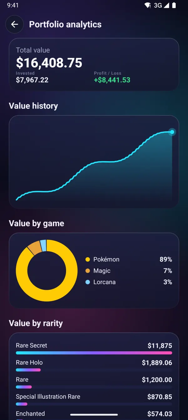 Collection analytics