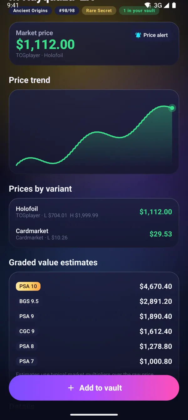 Price trend and graded values